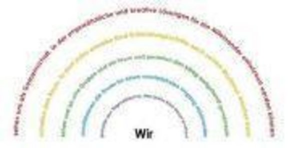 Logo Kindertagesstätte Regenbogen